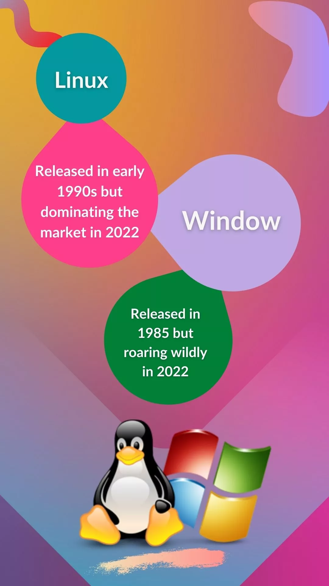Linux Vs Windows Head To Head Comparison Guide Hostingseekers Linux Vs Windows Head To Head Comparison Guide Hostingseekers