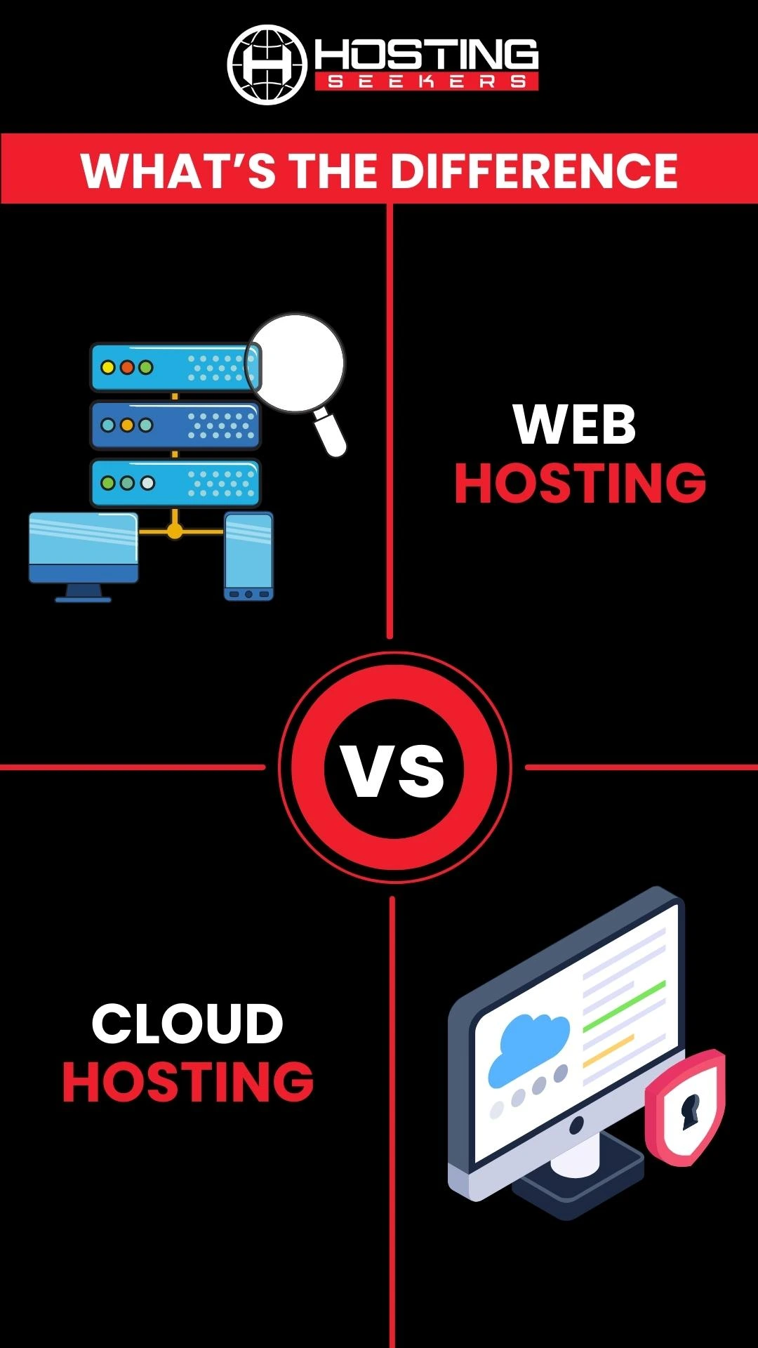 Web Hosting vs Cloud Hosting: What’s The Difference - Hostingseekers