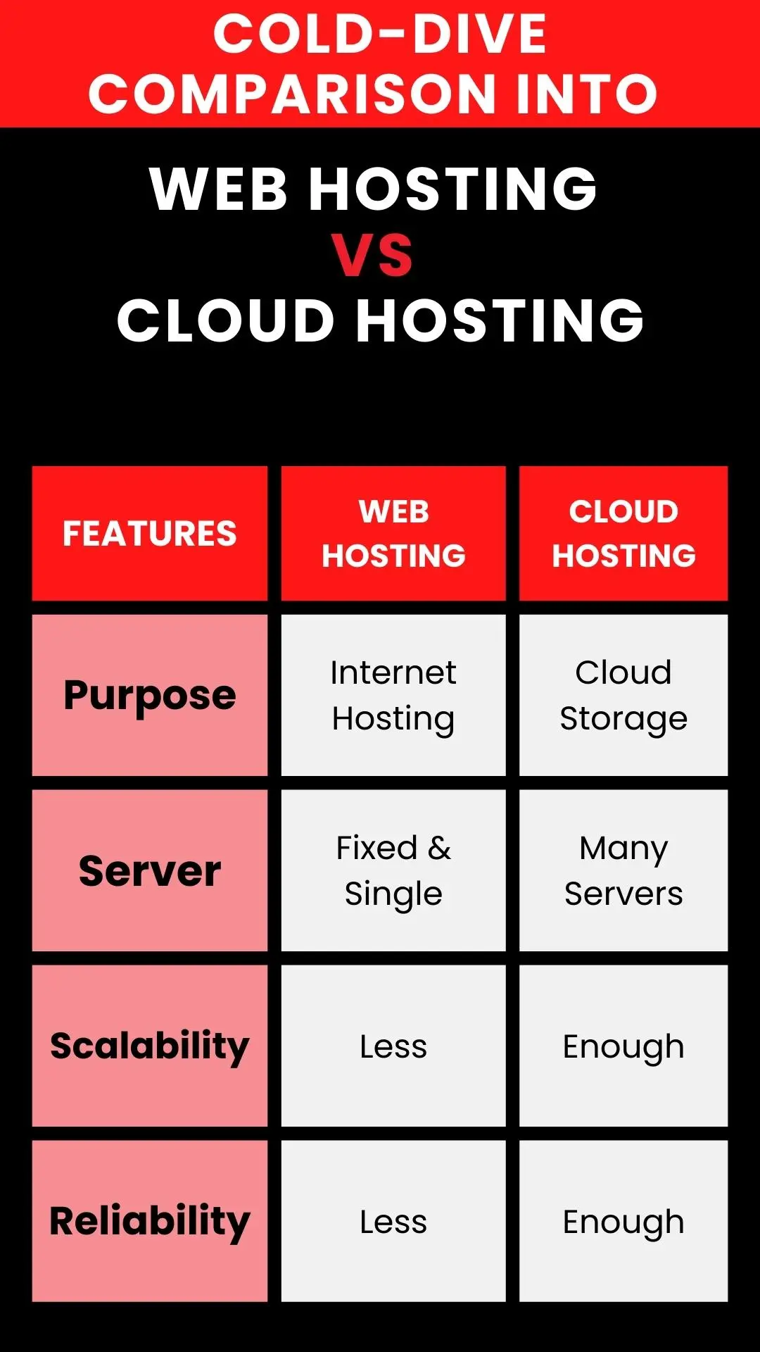 Web Hosting vs Cloud Hosting: What’s The Difference - Hostingseekers