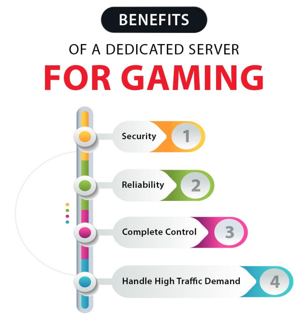 benefits of a dedicated server for gaming