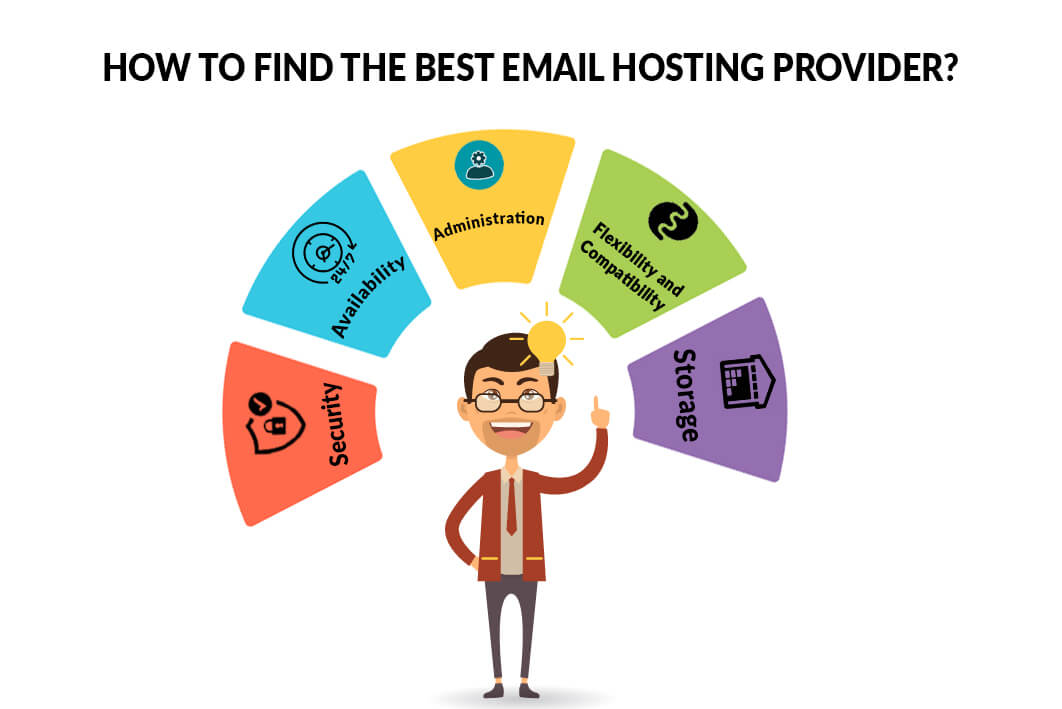 how to find the best email hosting provider