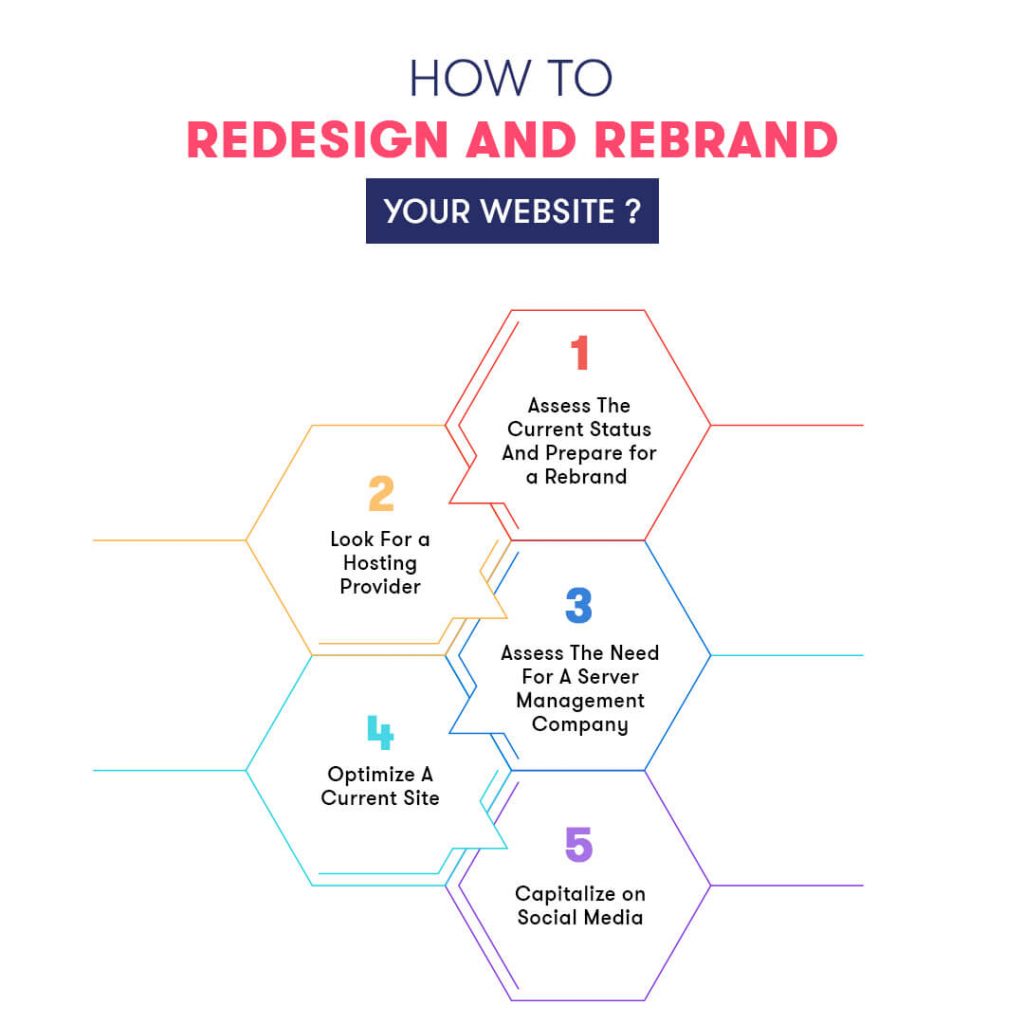 rebranding-and-rebranding-a-website
