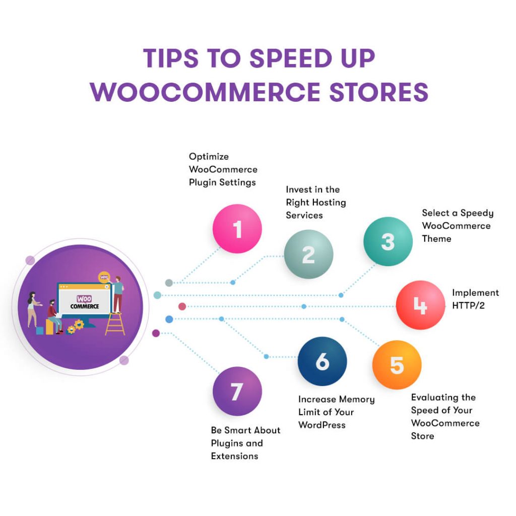speed up woocommerce website
