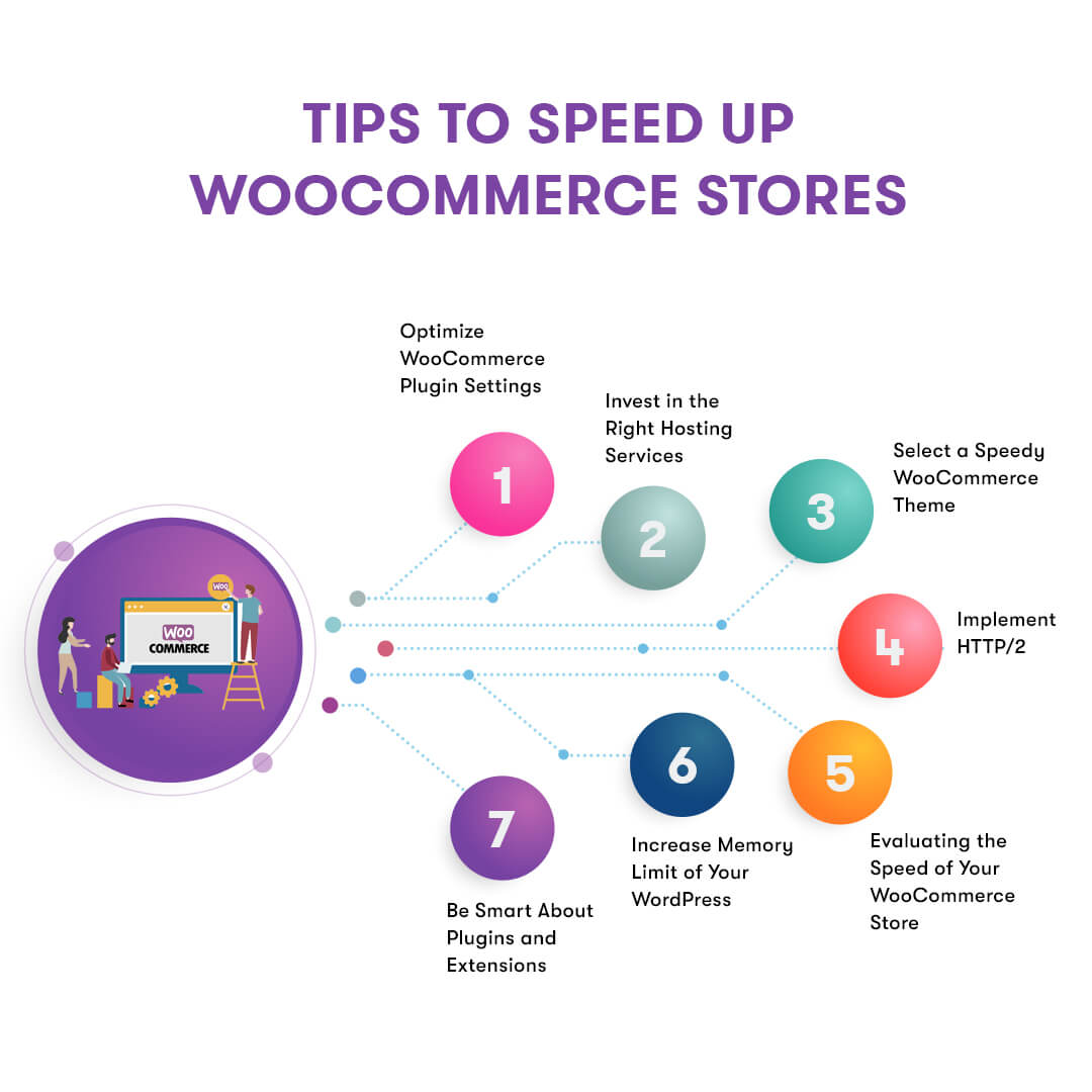 Best Ways to Speed Up Your WooCommerce Store