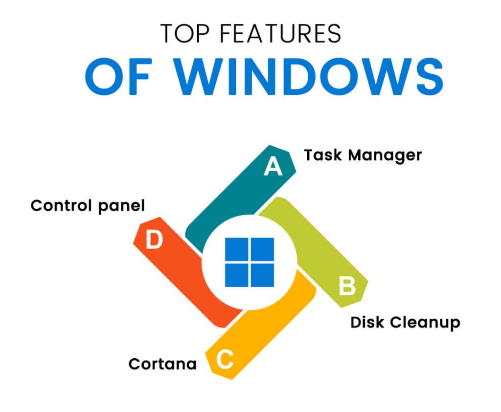 windows vs android