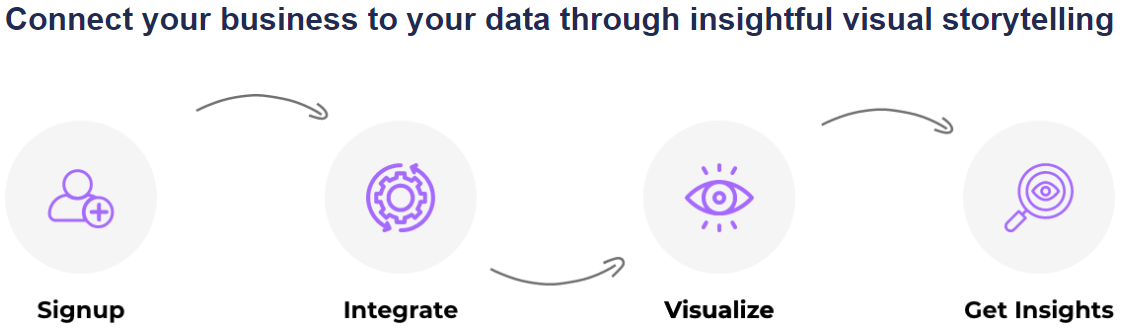 InsightDials analytics