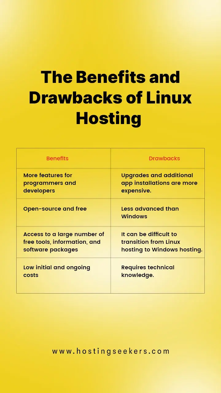 Difference Between Linux and Windows