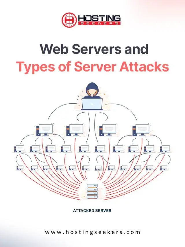 Web Servers And Types Of Server Attacks Web Servers And Types Of Server Attacks
