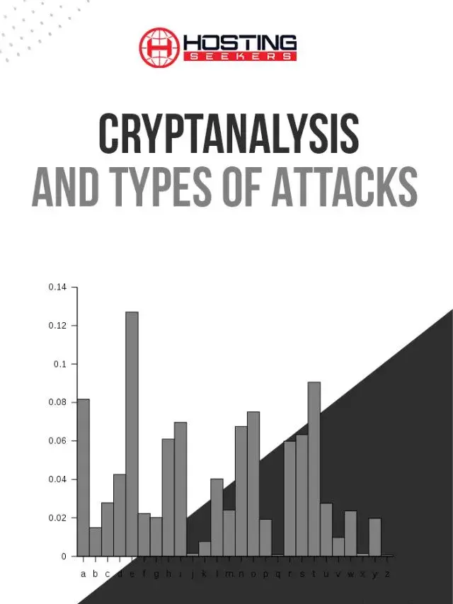 Cryptanalysis And Types Of Attacks