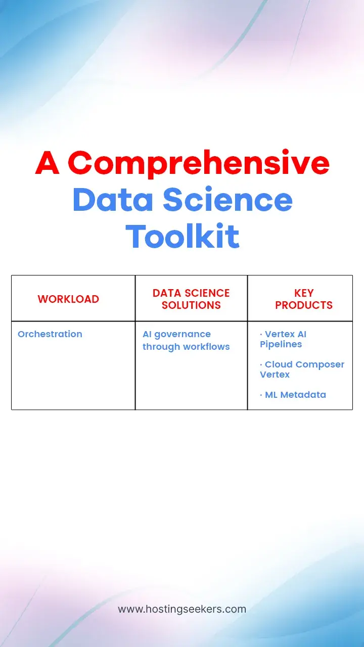 Data Science on Google Cloud