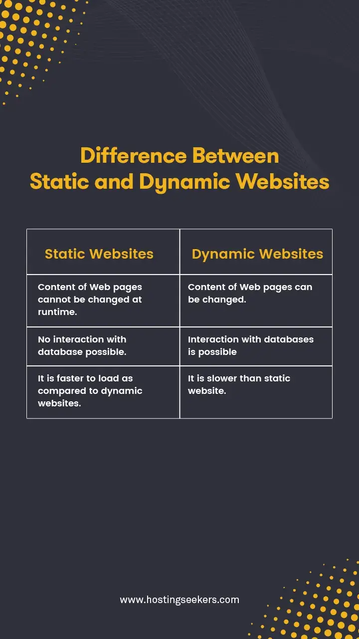 static web page vs dynamic