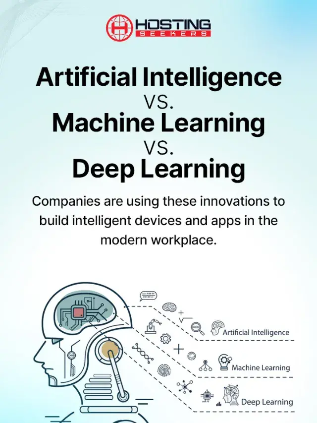 Artificial Intelligence vs. Machine Learning vs. Deep Learning