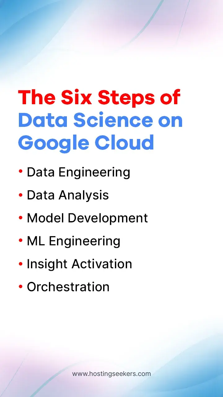 Data Science on Google Cloud