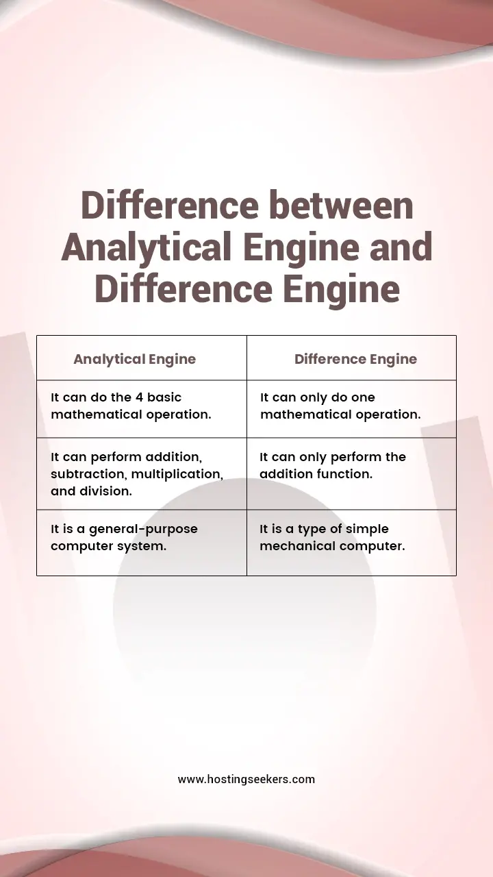 Analytical Engine vs. Difference Engine Hostingseekers