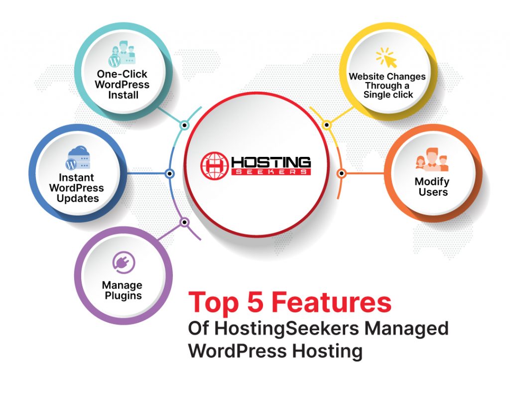 Managed WordPress Hosting