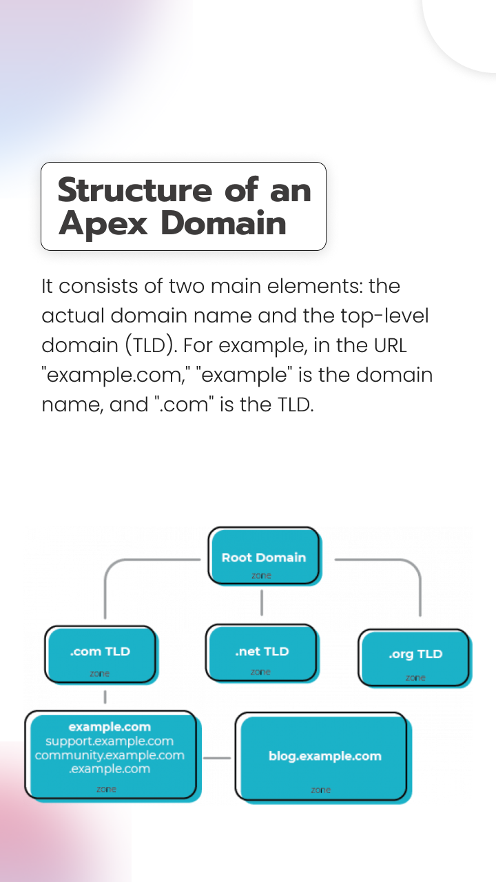 What Is an Apex Domain? Understanding the Basics Hostingseekers