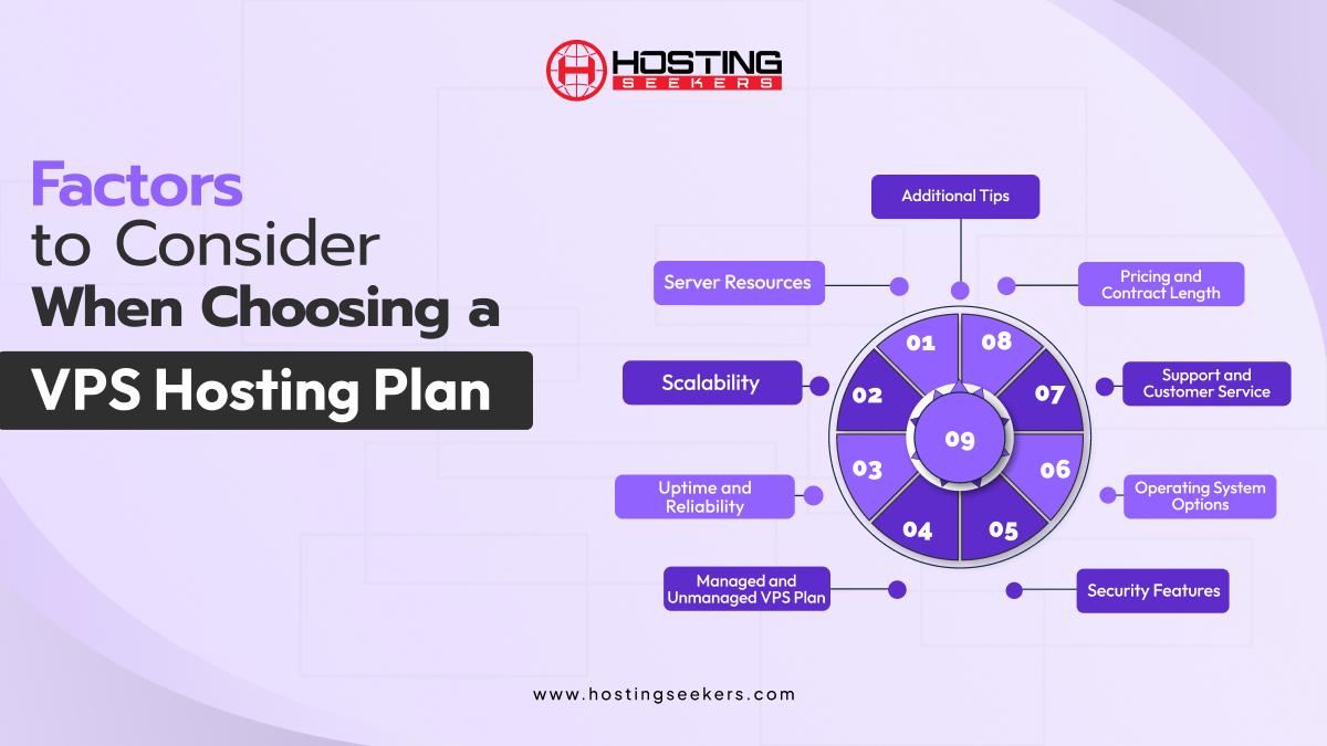 9 Factors to Consider When Choosing a VPS Hosting Plan