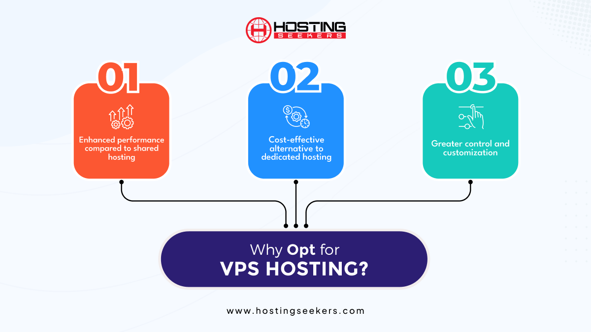 Why Opt for VPS Hosting