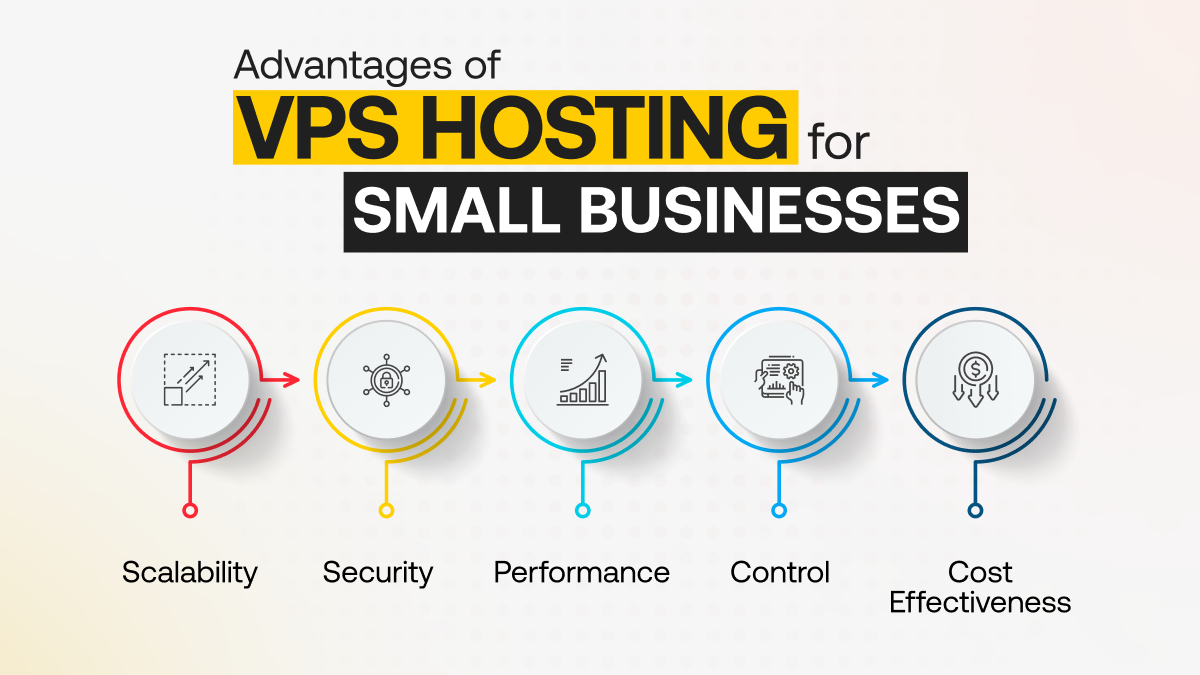 Advantages of VPS Hosting for Small Businesses