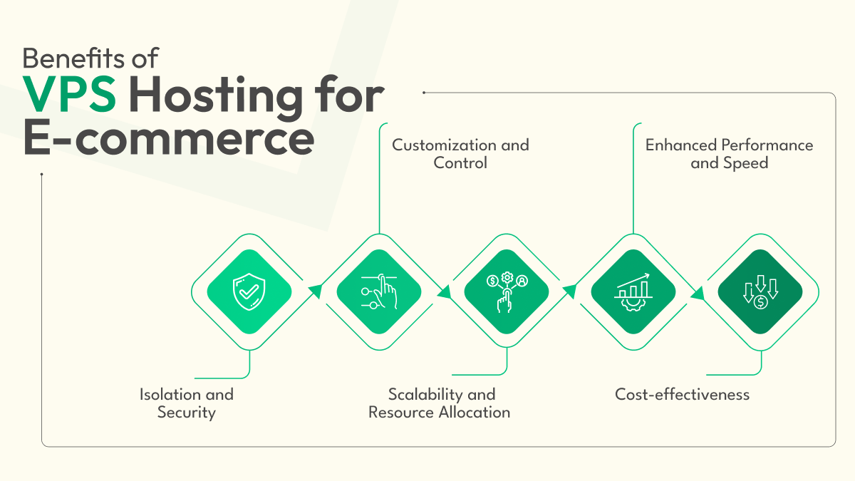 Benefits of VPS Hosting for E-commerce