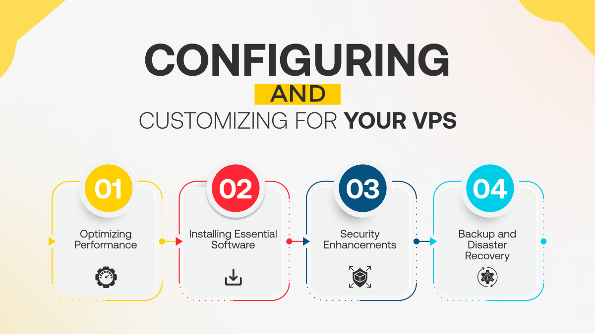 Configuring and Customizing for Your VPS