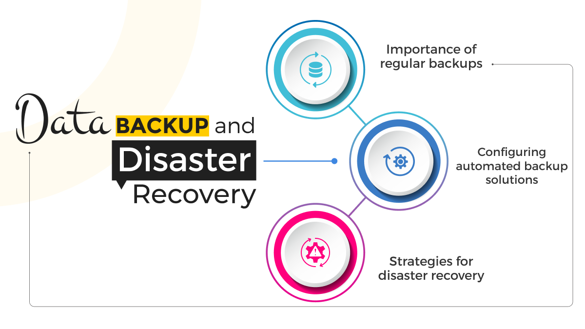 Data Backup and Disaster Recovery