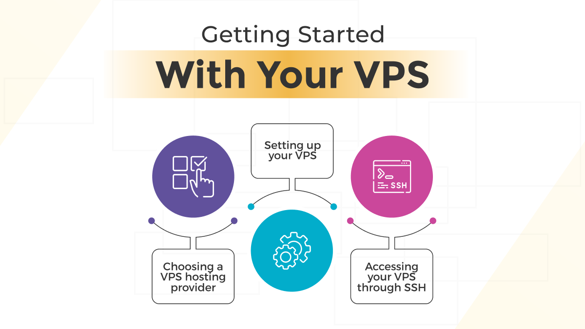 Getting Started with Your VPS