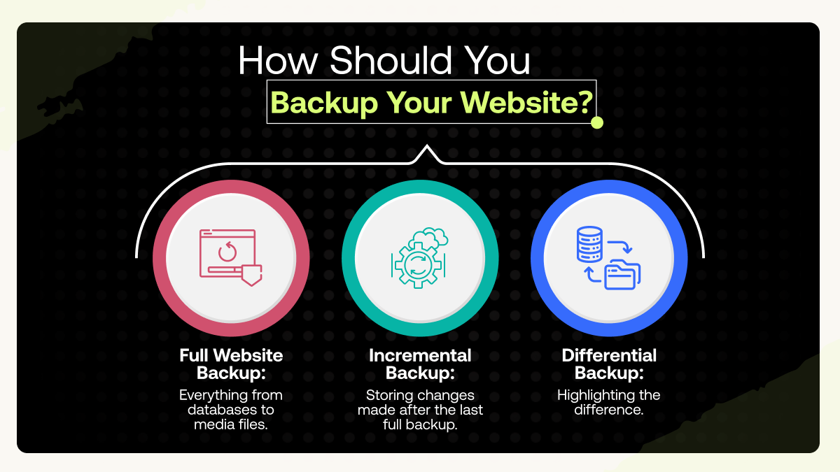 How Should You Backup Your Website