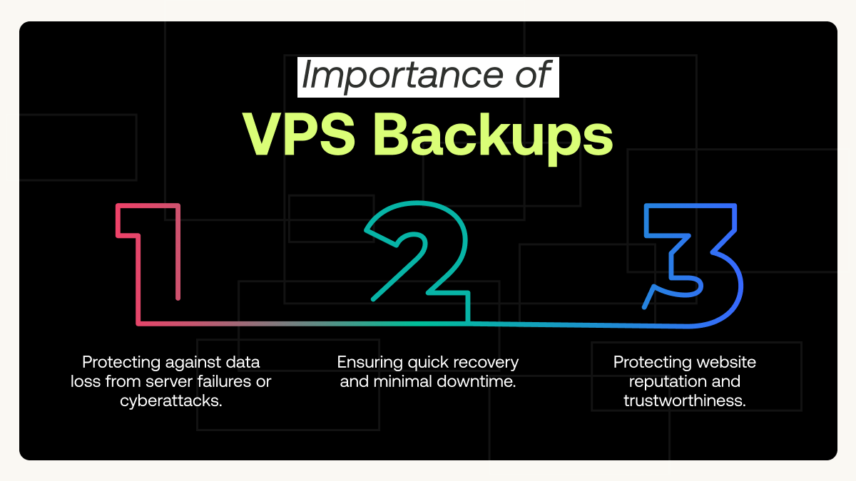 Importance of VPS Backups