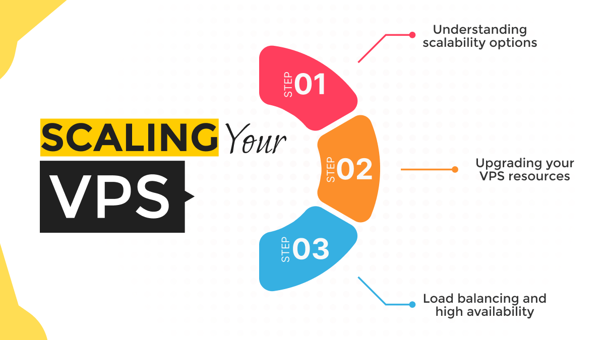 Scaling Your VPS