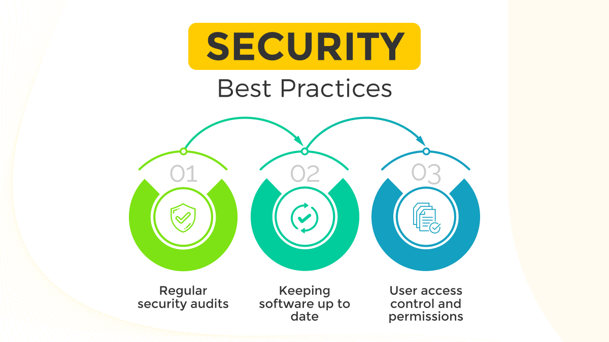 Security Best Practices