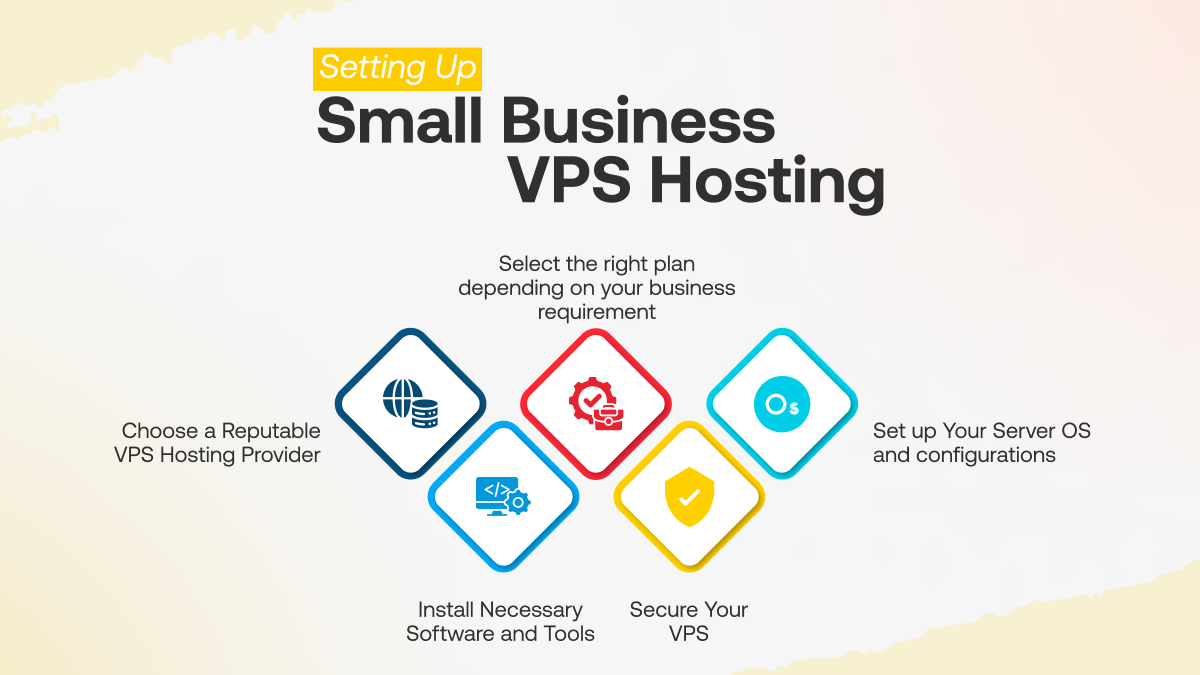 Setting Up Small Business VPS Hosting