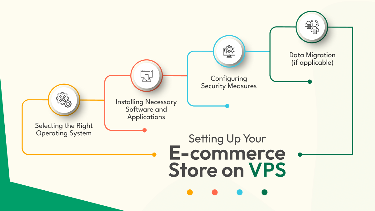 Setting Up Your E-commerce Store on VPS 