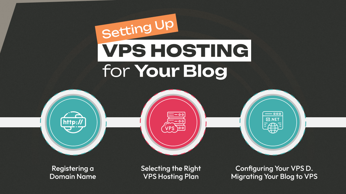 Setting up VPS Hosting for Your Blog