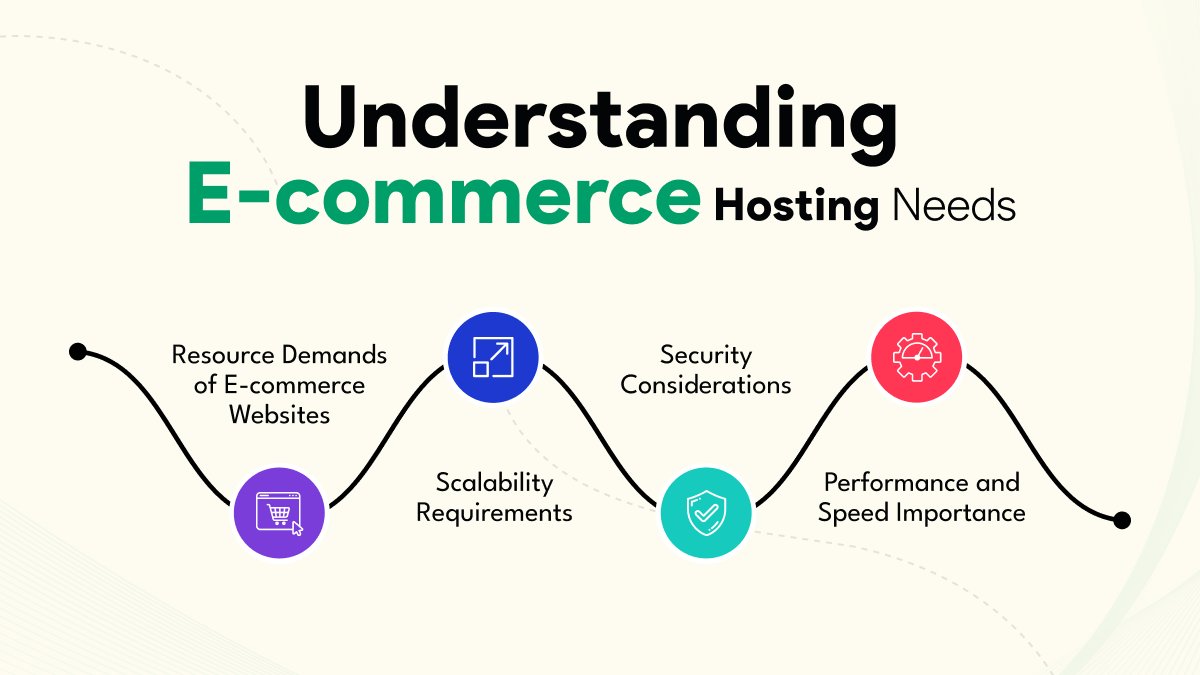 Understanding E-commerce Hosting Needs