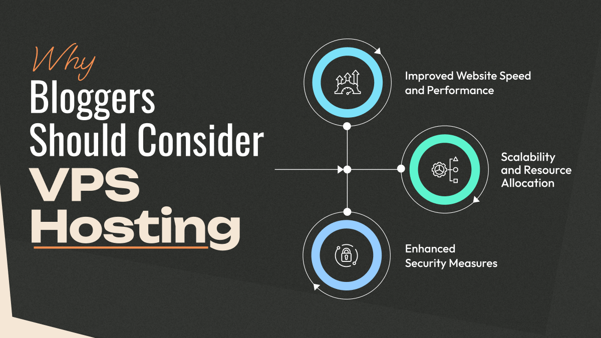 Why Bloggers Should Consider VPS Hosting