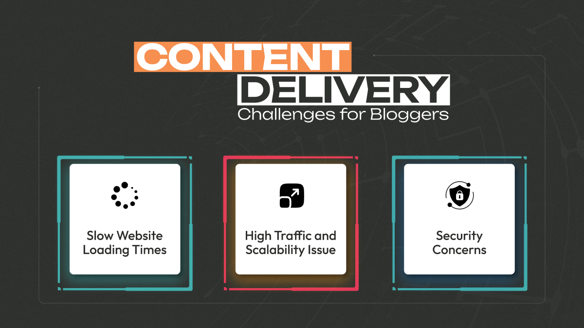 content delivery challenges