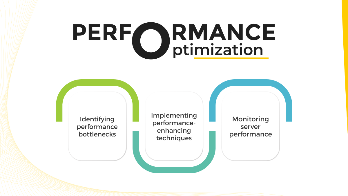 vps performance optimization