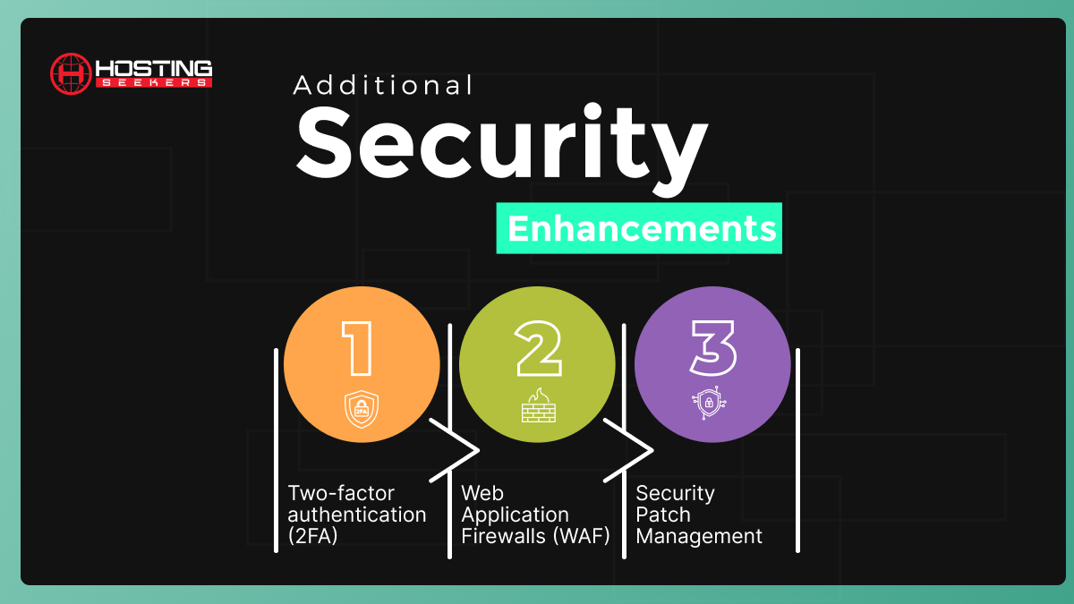 Additional Security Enhancements