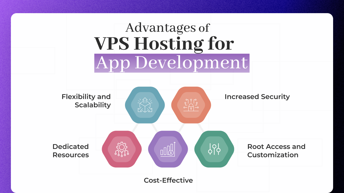 Advantages of VPS Hosting for App Development