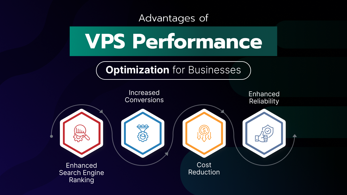 Benefits of Performance VPS Optimization for Businesses