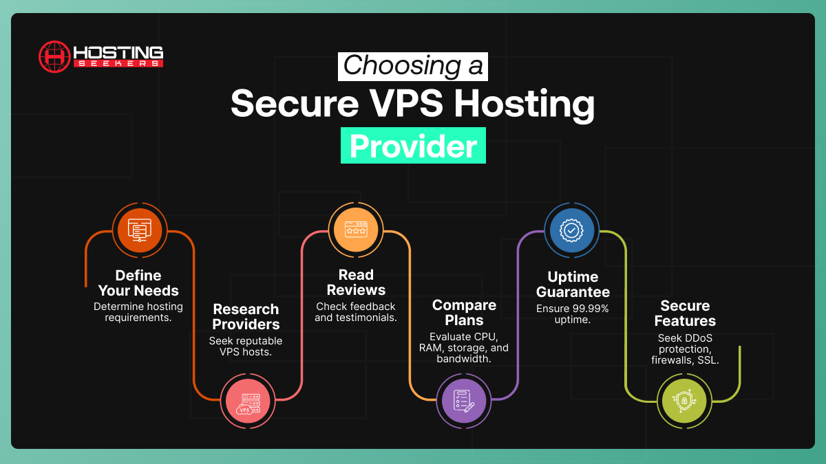 Choosing a Secure VPS Hosting Provider