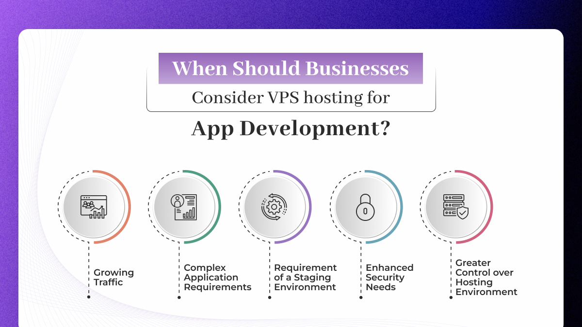 Reasons to choose VPS Hosting for App Development