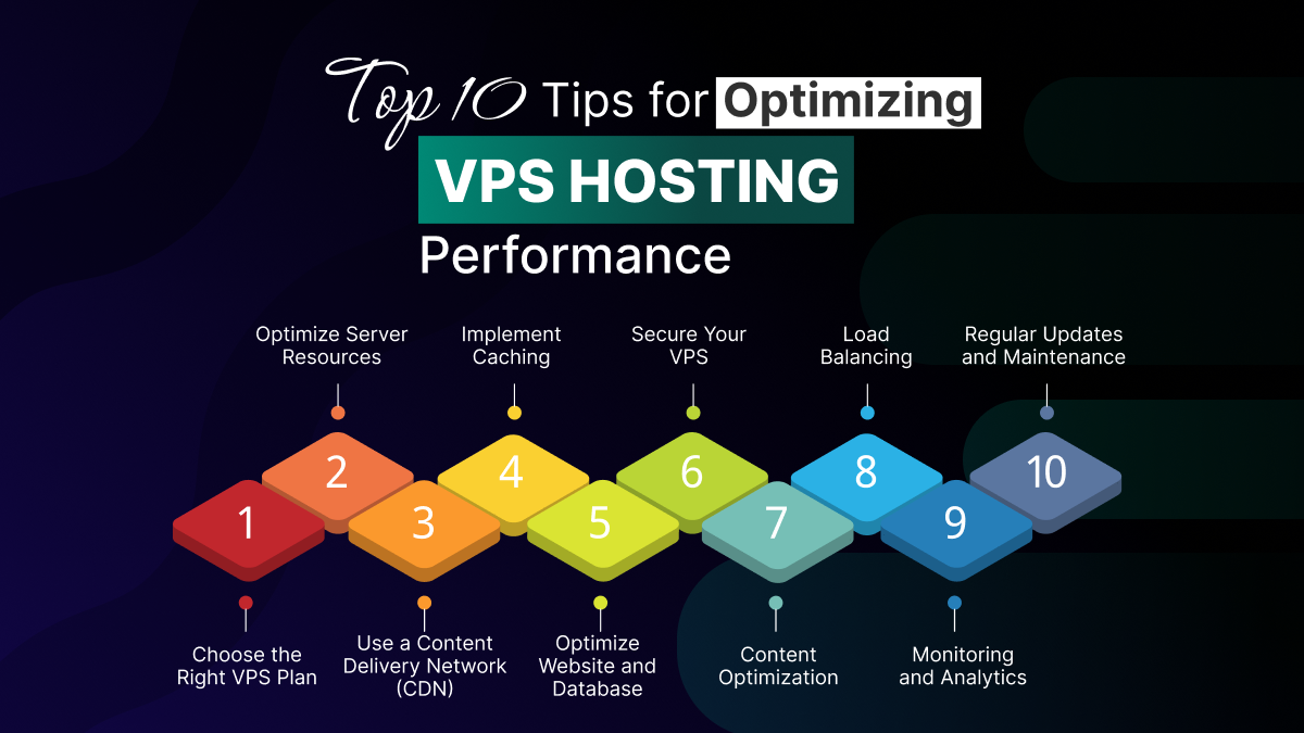 Top 10 Tips for VPS Hosting Performance Optimization