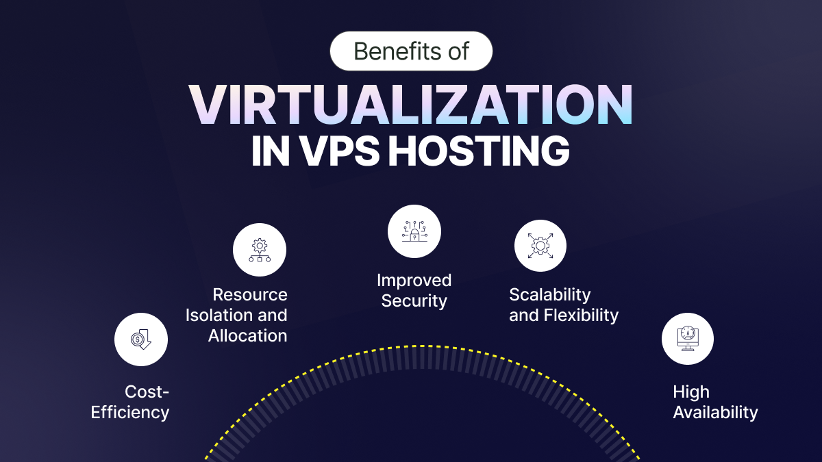 Benefits of Virtualization in VPS Hosting 