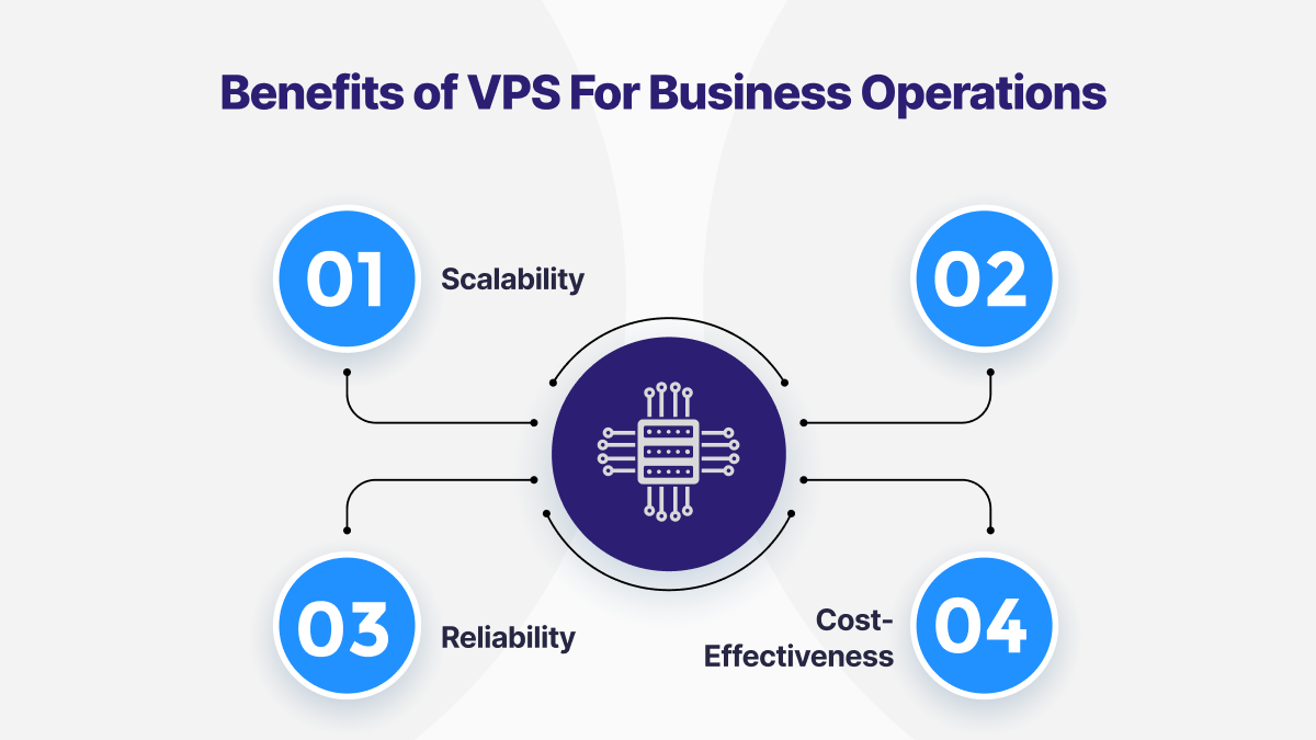 Benefits of VPS for business operations
