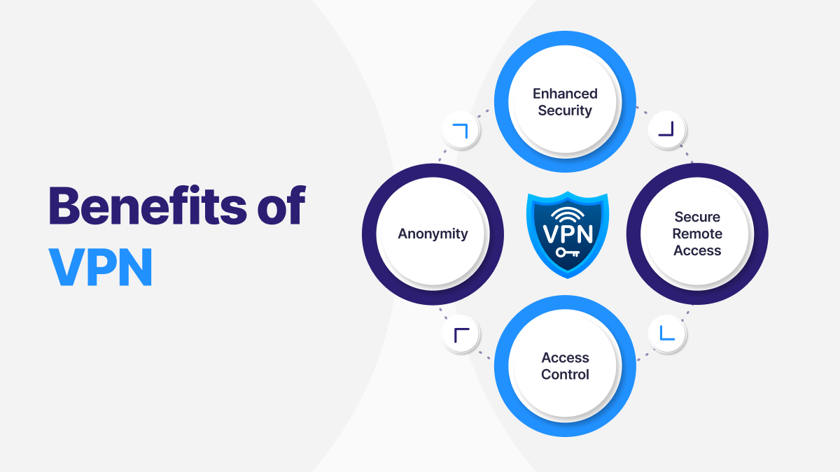  Benefits of VPN
