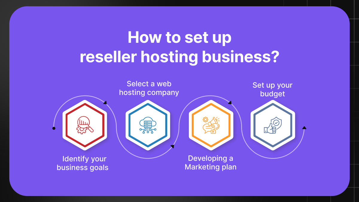 What is Reseller Hosting