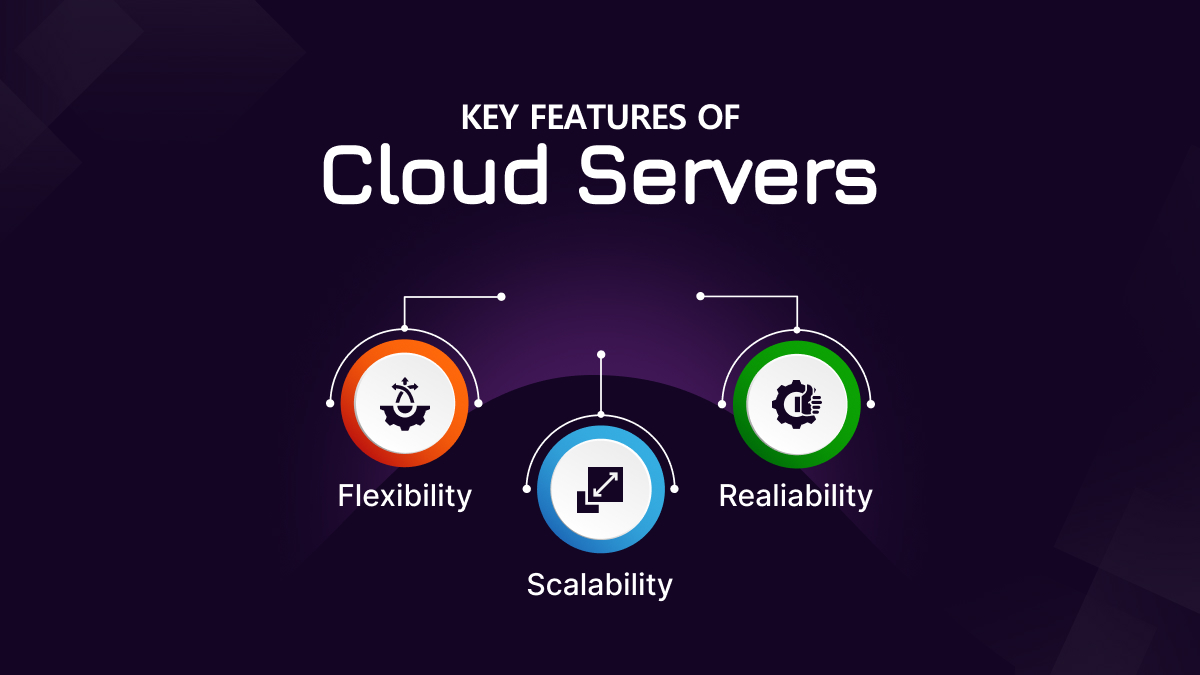 Cloud Server for Small Businesses