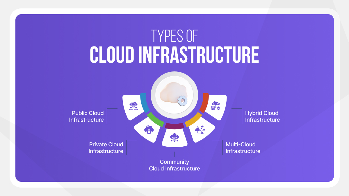 Cloud Infrastructure